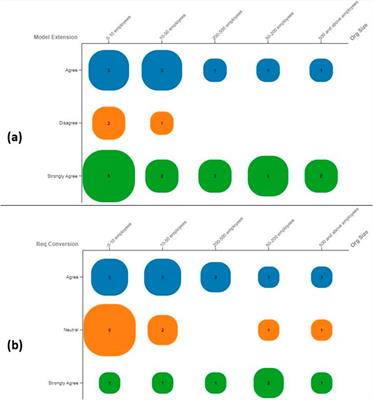 Model-based approach for specifying requirements of virtual reality software products